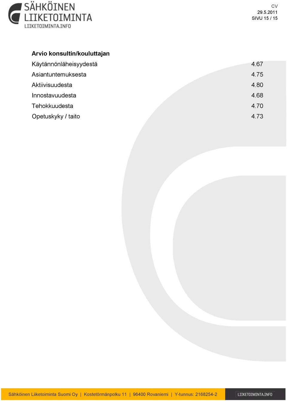 67 Asiantuntemuksesta 4.75 Aktiivisuudesta 4.