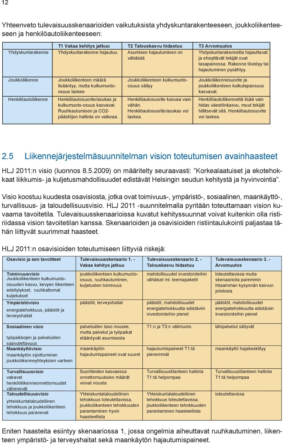 Joukkoliikenne Joukkoliikenteen määrä lisääntyy, mutta kulkumuotoosuus laskee Joukkoliikenteen kulkumuotoosuus säilyy Joukkoliikennesuorite ja joukkoliikenteen kulkutapaosuus kasvavat.