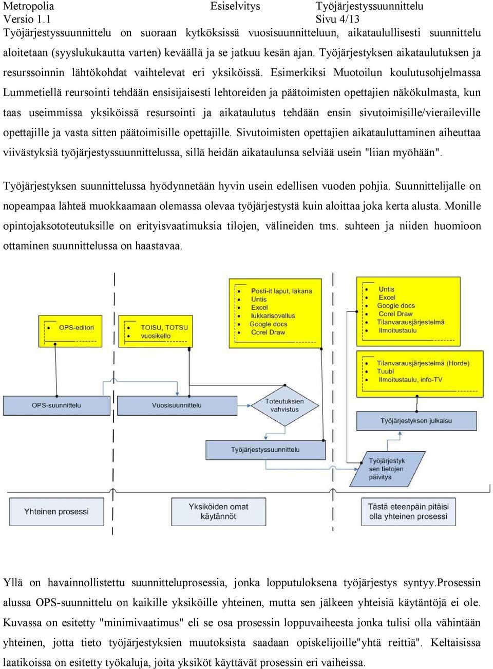 Esimerkiksi Muotoilun koulutusohjelmassa Lummetiellä reursointi tehdään ensisijaisesti lehtoreiden ja päätoimisten opettajien näkökulmasta, kun taas useimmissa yksiköissä resursointi ja aikataulutus