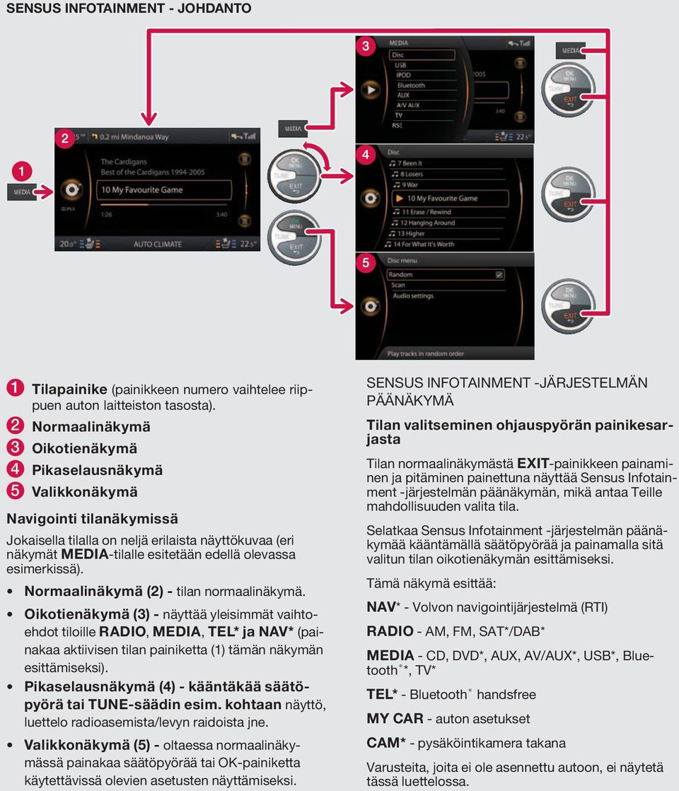 esimerkissä). Normaalinäkymä (2) - tilan normaalinäkymä.