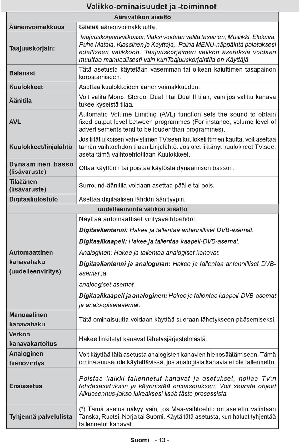 äänenvoimakkuutta. Taajuuskorjainvalikossa, tilaksi voidaan valita tasainen, Musiikki, Elokuva, Puhe Matala, Klassinen ja Käyttäjä,. Paina MENU-näppäintä palataksesi edelliseen valikkoon.