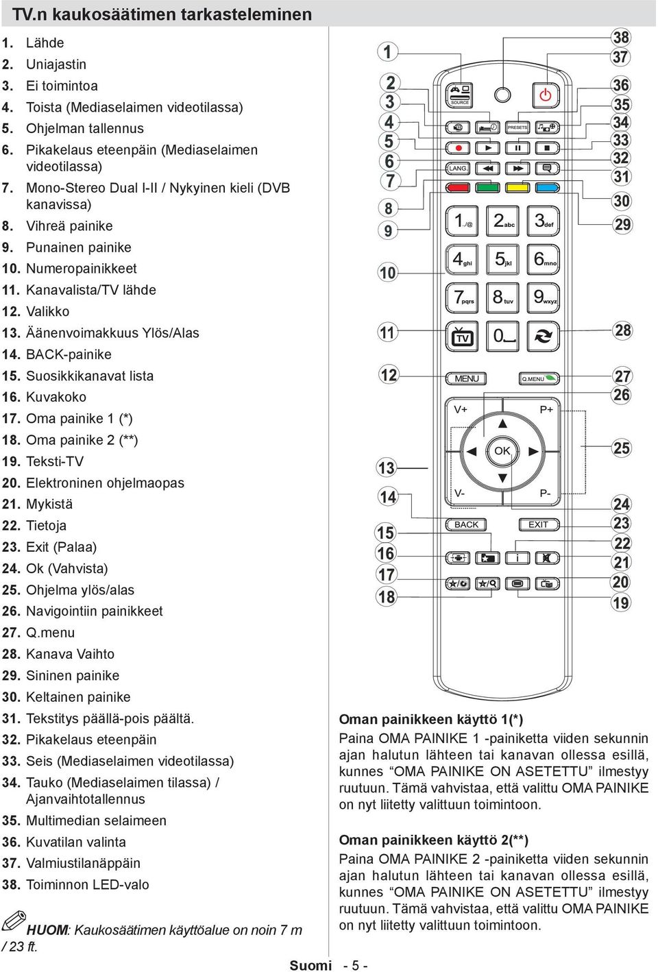 BACK-painike 15. Suosikkikanavat lista 16. Kuvakoko 17. Oma painike 1 (*) 18. Oma painike 2 (**) 19. Teksti-TV 20. Elektroninen ohjelmaopas 21. Mykistä 22. Tietoja 23. Exit (Palaa) 24.