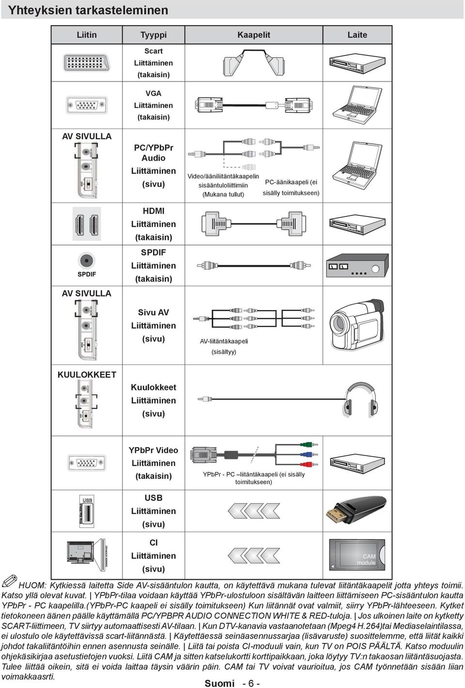 KUULOKKEET Kuulokkeet Liittäminen (sivu) YPbPr Video Liittäminen (takaisin) USB Liittäminen (sivu) YPbPr - PC liitäntäkaapeli (ei sisälly toimitukseen) CI Liittäminen (sivu) HUOM: Kytkiessä laitetta