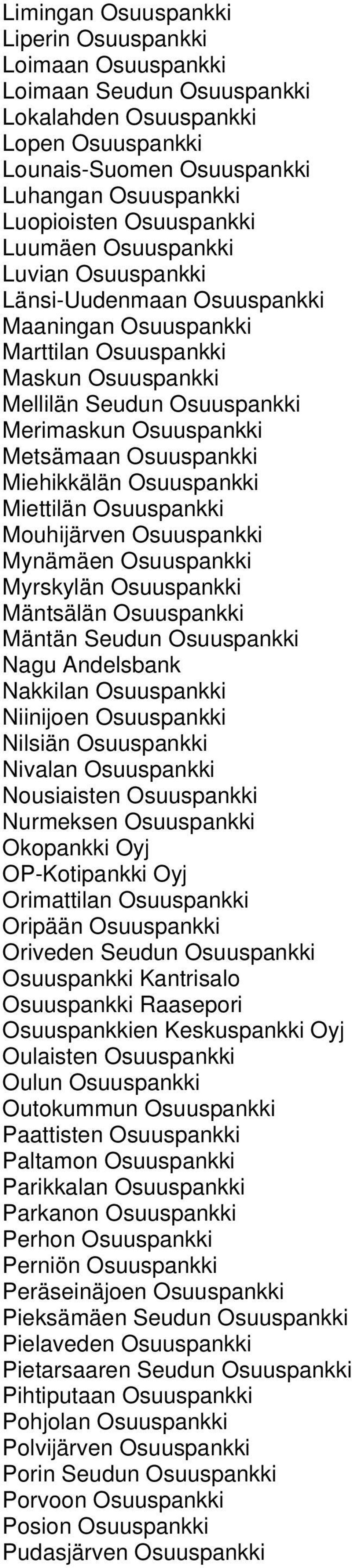 Metsämaan Osuuspankki Miehikkälän Osuuspankki Miettilän Osuuspankki Mouhijärven Osuuspankki Mynämäen Osuuspankki Myrskylän Osuuspankki Mäntsälän Osuuspankki Mäntän Seudun Osuuspankki Nagu Andelsbank