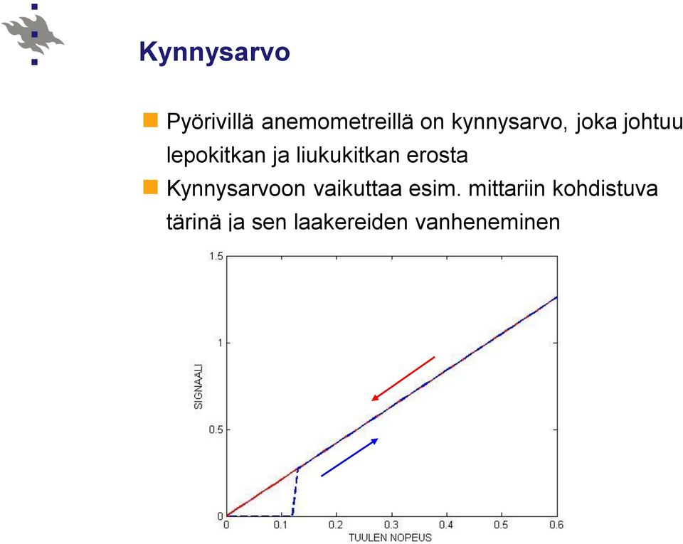 liukukitkan erosta Kynnysarvoon vaikuttaa