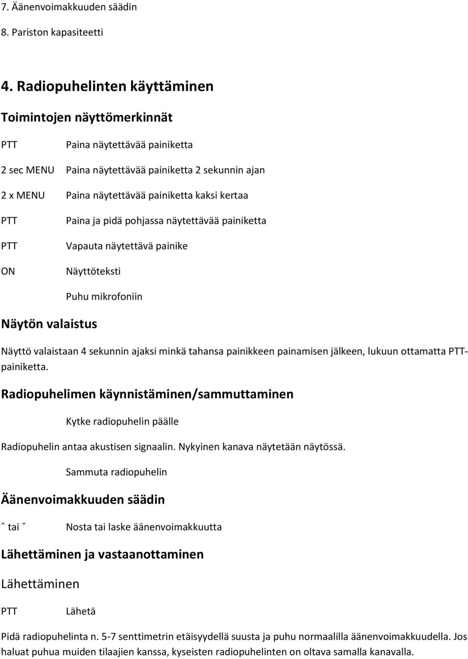 PTT ON Paina ja pidä pohjassa näytettävää painiketta Vapauta näytettävä painike Näyttöteksti Näytön valaistus Puhu mikrofoniin Näyttö valaistaan 4 sekunnin ajaksi minkä tahansa painikkeen painamisen