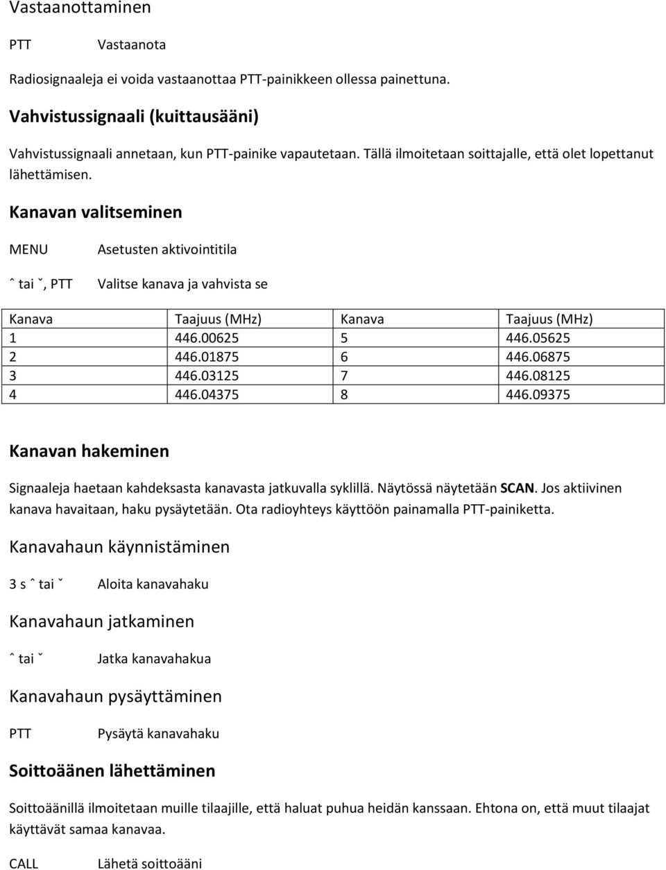 Kanavan valitseminen MENU ˆ tai ˇ, PTT Asetusten aktivointitila Valitse kanava ja vahvista se Kanava Taajuus (MHz) Kanava Taajuus (MHz) 1 446.00625 5 446.05625 2 446.01875 6 446.06875 3 446.