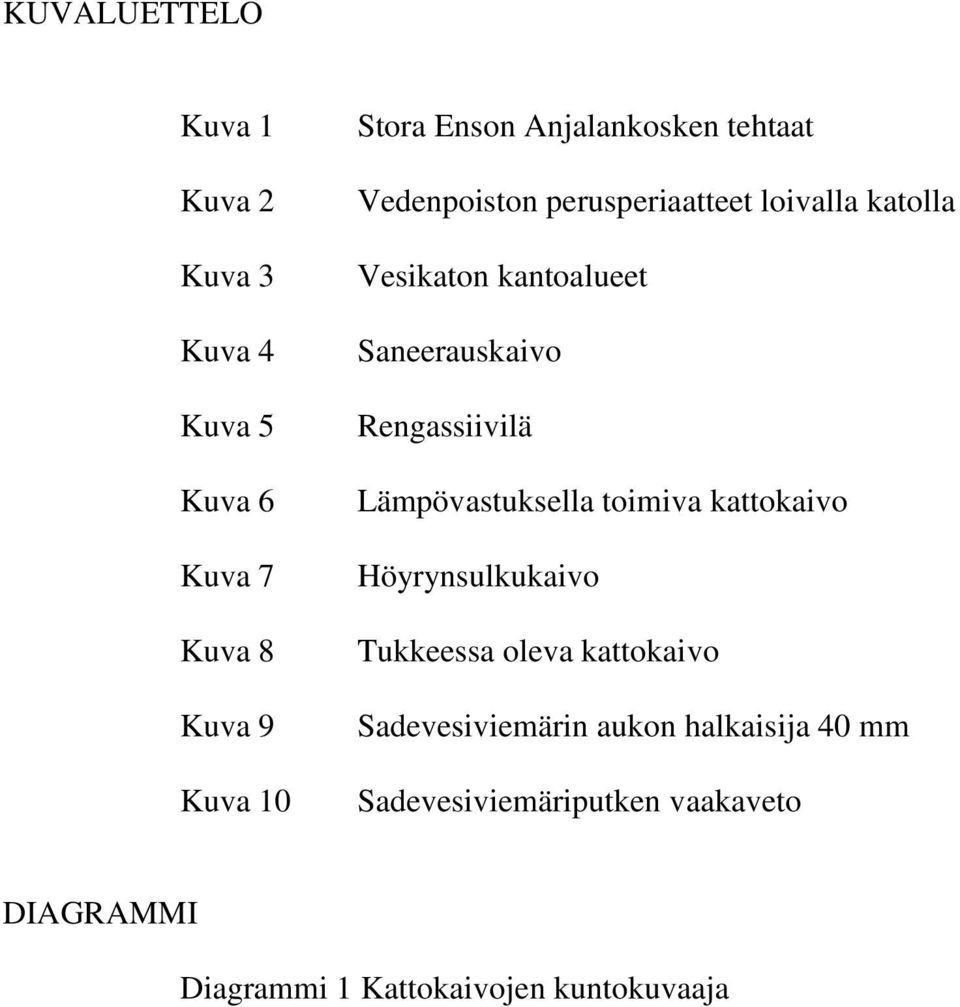 Saneerauskaivo Rengassiivilä Lämpövastuksella toimiva kattokaivo Höyrynsulkukaivo Tukkeessa oleva
