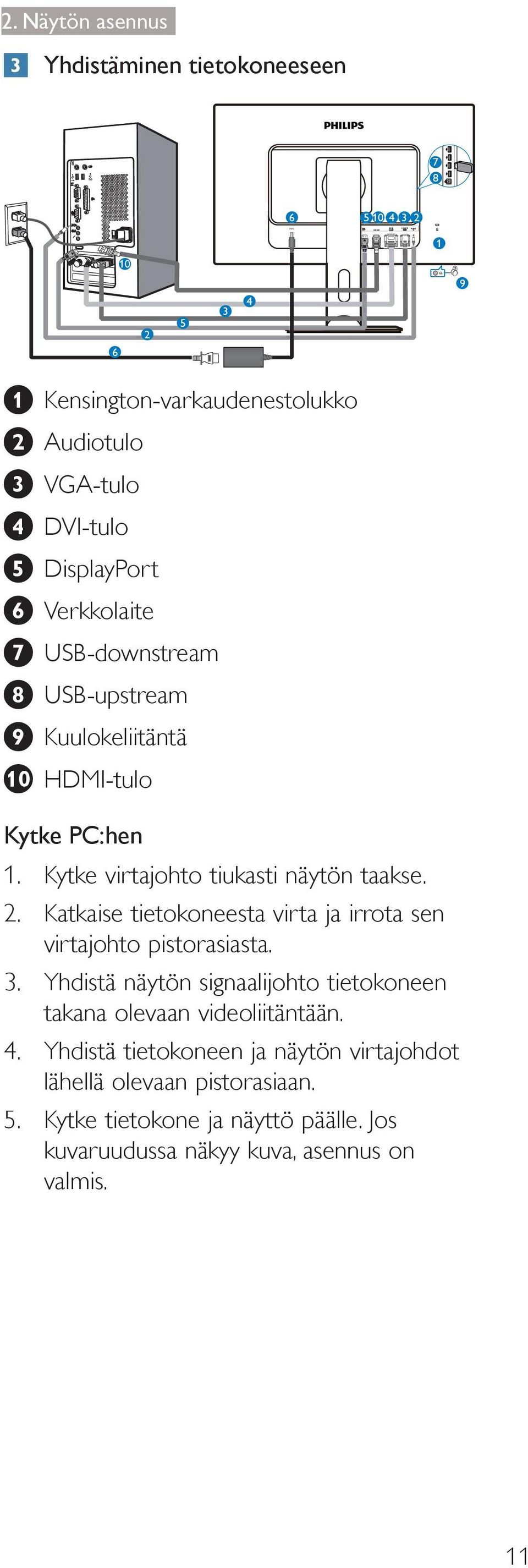 DisplayPort 6 Verkkolaite 7 USB-downstream 8 USB-upstream 9 Kuulokeliitäntä 10 HDMI-tulo Kytke PC:hen 1. Kytke virtajohto tiukasti näytön taakse. 2.