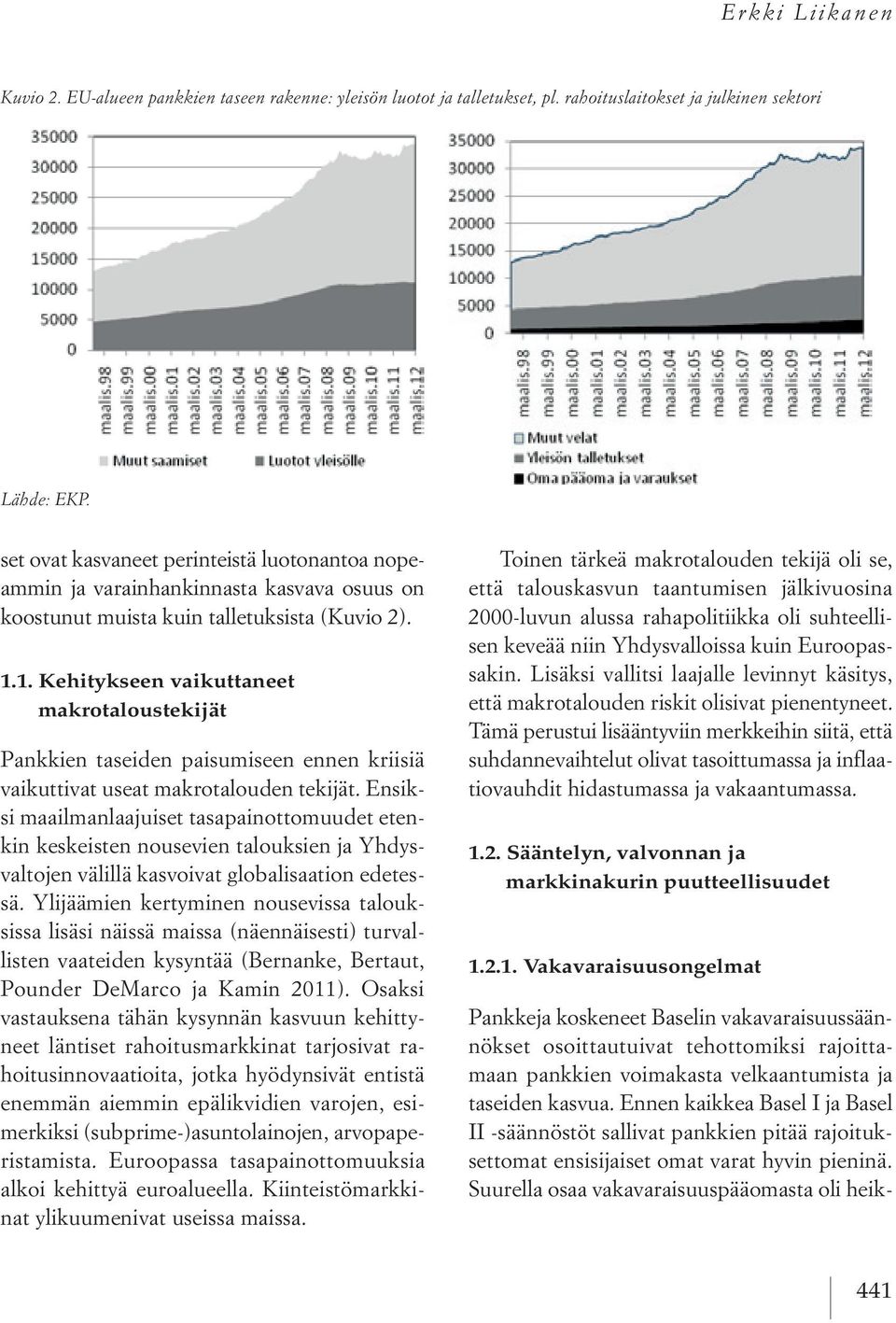 Lähde: EKP. set ovat kasvaneet perinteistä luotonantoa nopeammin ja varainhankinnasta kasvava osuus on koostunut muista kuin talletuksista (Kuvio 2). 1.