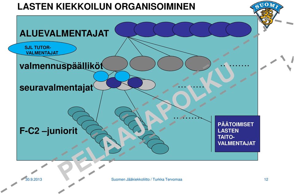 valmennuspäälliköt. seuravalmentajat.