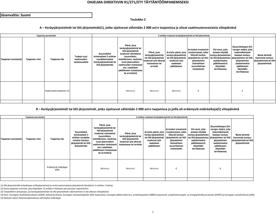 IAS-järjestelmät) koskevat valmistelut kehittäminen, hankinta, luvat jäsenvaltion vaatimusten mukaisesti jne.