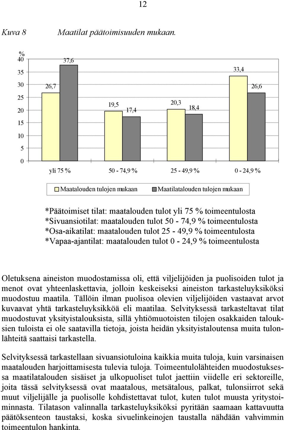 tulot yli 75 % toimeentulosta *Sivuansiotilat: maatalouden tulot 50-74,9 % toimeentulosta *Osa-aikatilat: maatalouden tulot 25-49,9 % toimeentulosta *Vapaa-ajantilat: maatalouden tulot 0-24,9 %