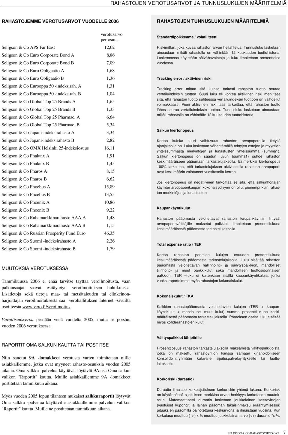 B 1,04 Seligson & Co Global Top 25 Brands A 1,65 Seligson & Co Global Top 25 Brands B 1,33 Seligson & Co Global Top 25 Pharmac. A 6,64 Seligson & Co Global Top 25 Pharmac.