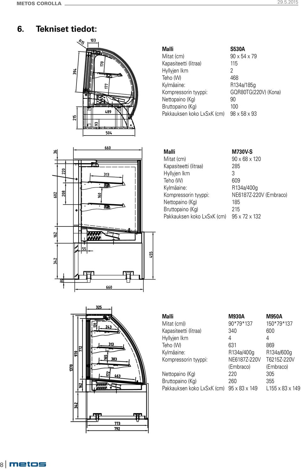 (Kg) 100 Pakkauksen koko LxSxK (cm) 98 x 58 x 93 PRODUCED BY AN AUTODESK EDUCATIONAL PRODUCT Malli M730V-S Mitat (cm) 90 x 68 x 120 Kapasiteetti (litraa) 285 Hyllyjen lkm 3 Teho (W) 609 Kylmäaine: