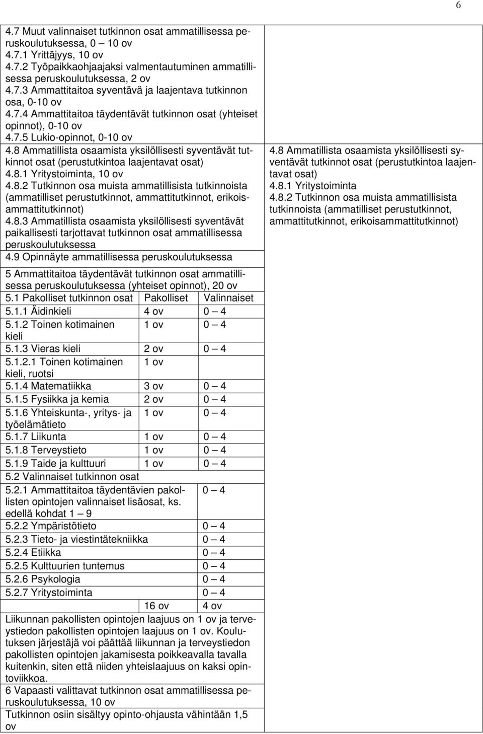8 Ammatillista osaamista yksilöllisesti syventävät tutkinnot osat (perustutkintoa laajentavat osat) 4.8.1 Yritystoiminta, 10 ov 4.8.2 Tutkinnon osa muista ammatillisista tutkinnoista (ammatilliset perustutkinnot, ammattitutkinnot, erikoisammattitutkinnot) 4.