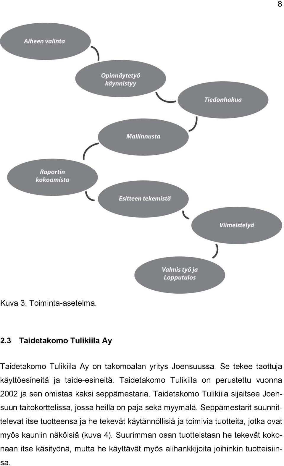Taidetakomo Tulikiila sijaitsee Joensuun taitokorttelissa, jossa heillä on paja sekä myymälä.