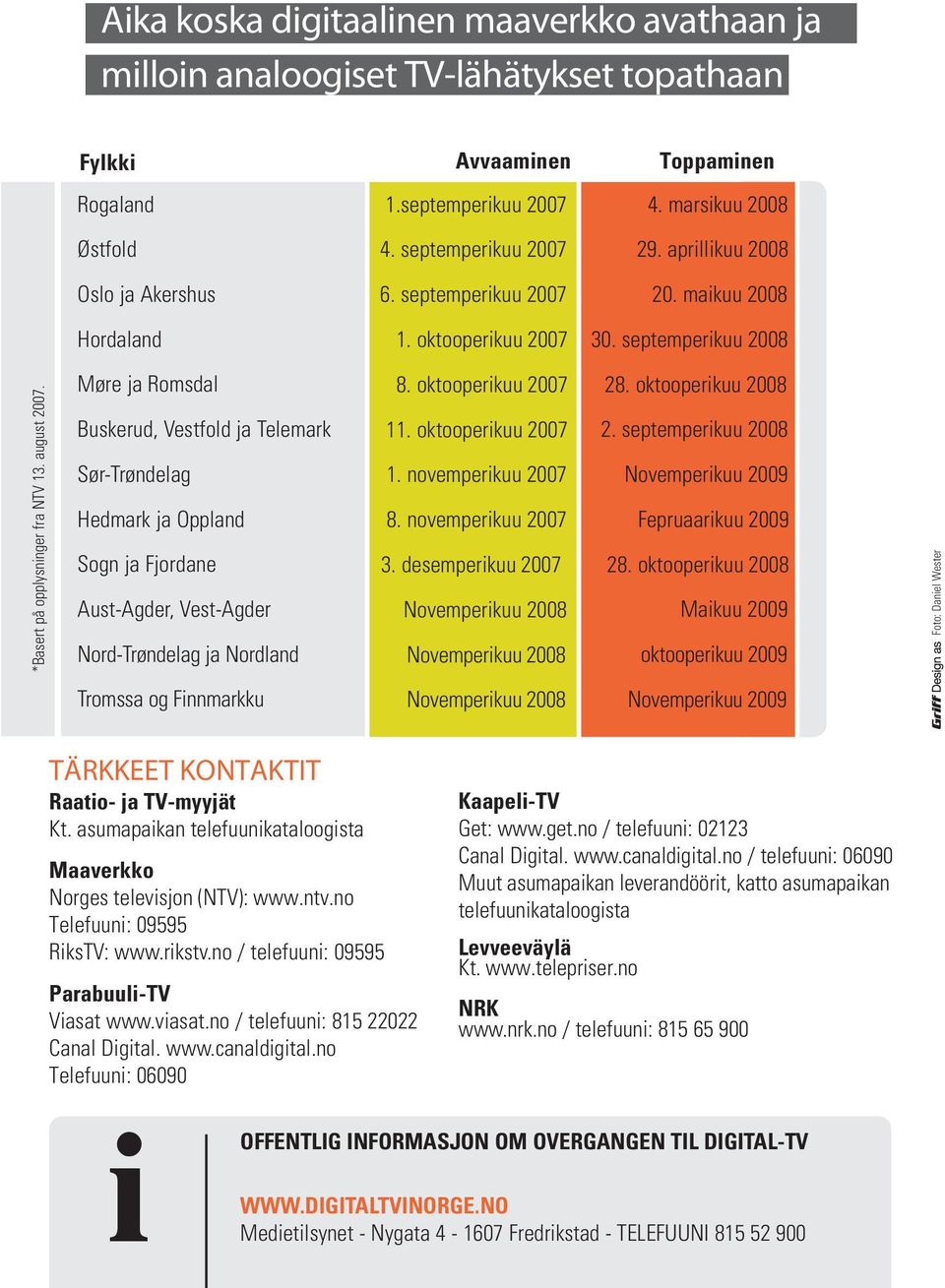 Møre ja Romsdal Buskerud, Vestfold ja Telemark Sør-Trøndelag Hedmark ja Oppland Sogn ja Fjordane Aust-Agder, Vest-Agder Nord-Trøndelag ja Nordland 8. oktooperikuu 2007 11. oktooperikuu 2007 1. novemperikuu 2007 8.