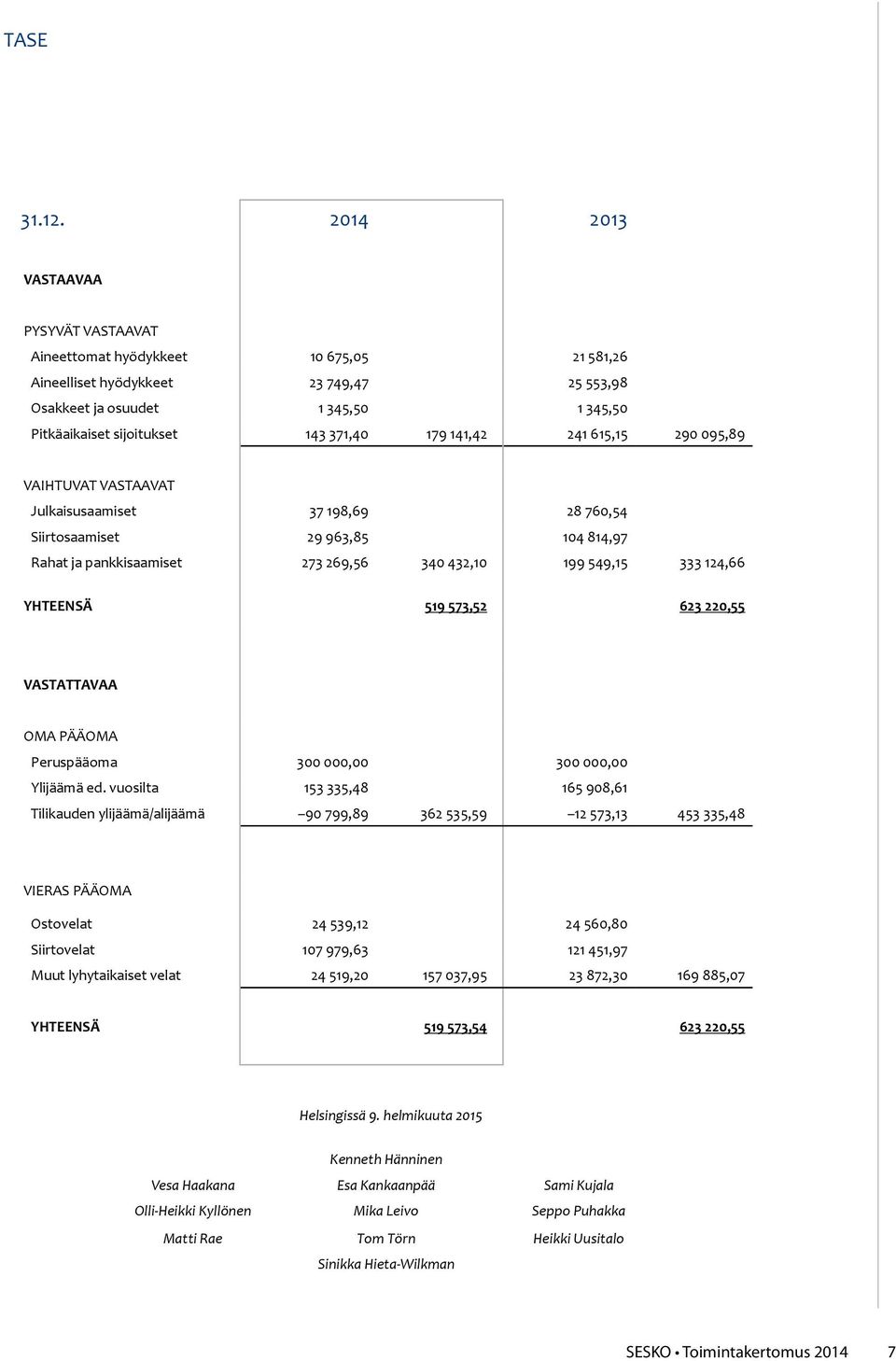 179 141,42 241 615,15 290 095,89 VAIHTUVAT VASTAAVAT Julkaisusaamiset 37 198,69 28 760,54 Siirtosaamiset 29 963,85 104 814,97 Rahat ja pankkisaamiset 273 269,56 340 432,10 199 549,15 333 124,66