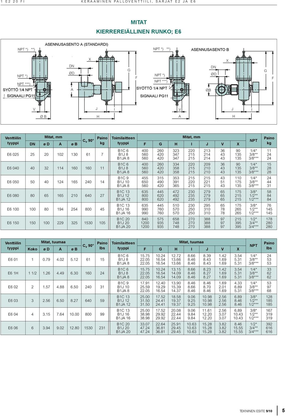 Toimilaitteen Mitat, mm C v DN ø D ø B kg tyyppi F G I J V E6 025 25 20 102 130 61 7 E6 040 40 32 114 160 160 11 E6 050 50 40 1 1 0 14 E6 080 80 1 210 640 27 E6 100 100 80 194 254 800 45 E6 150 150