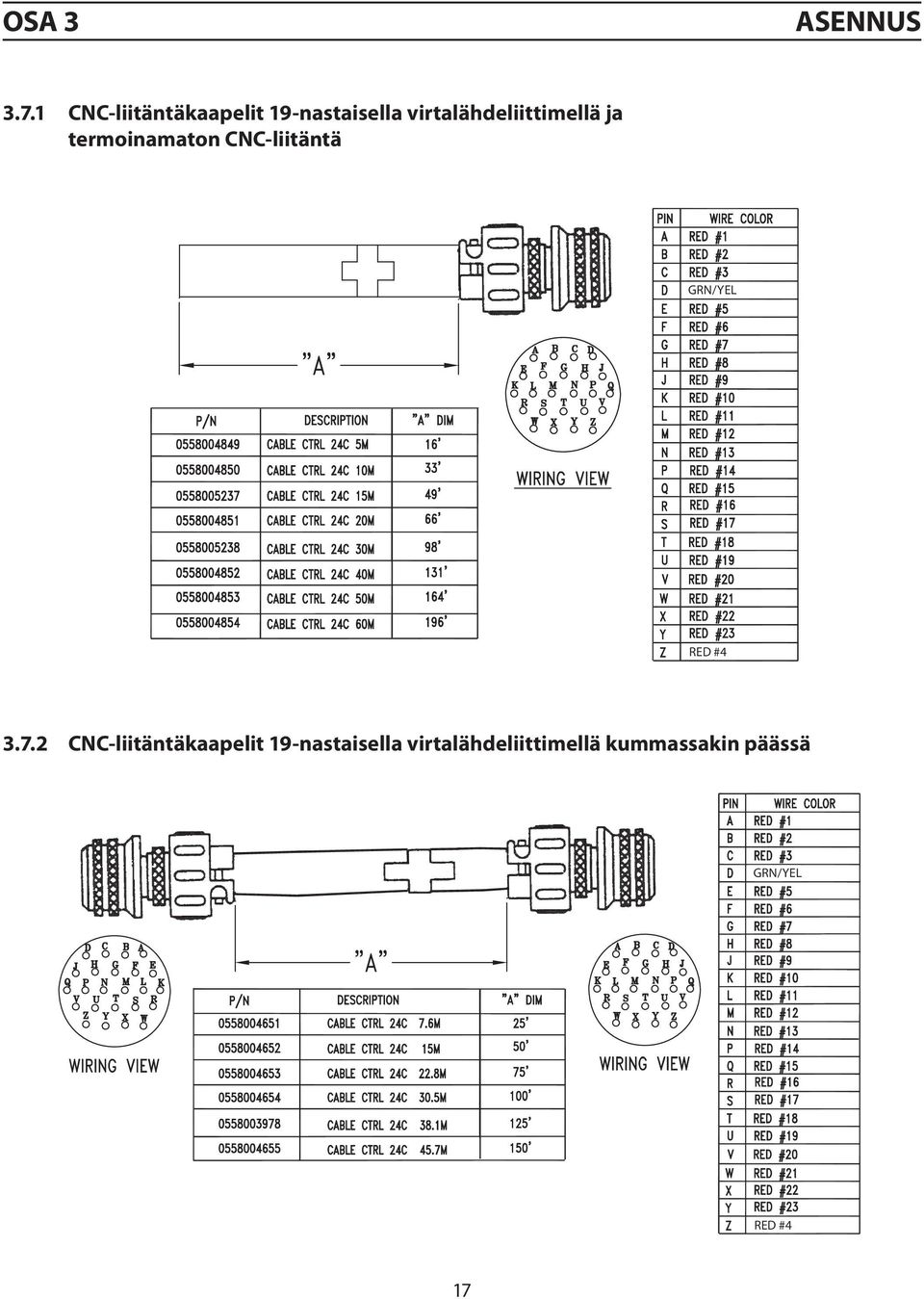 virtalähdeliittimellä ja termoinamaton CNC-liitäntä