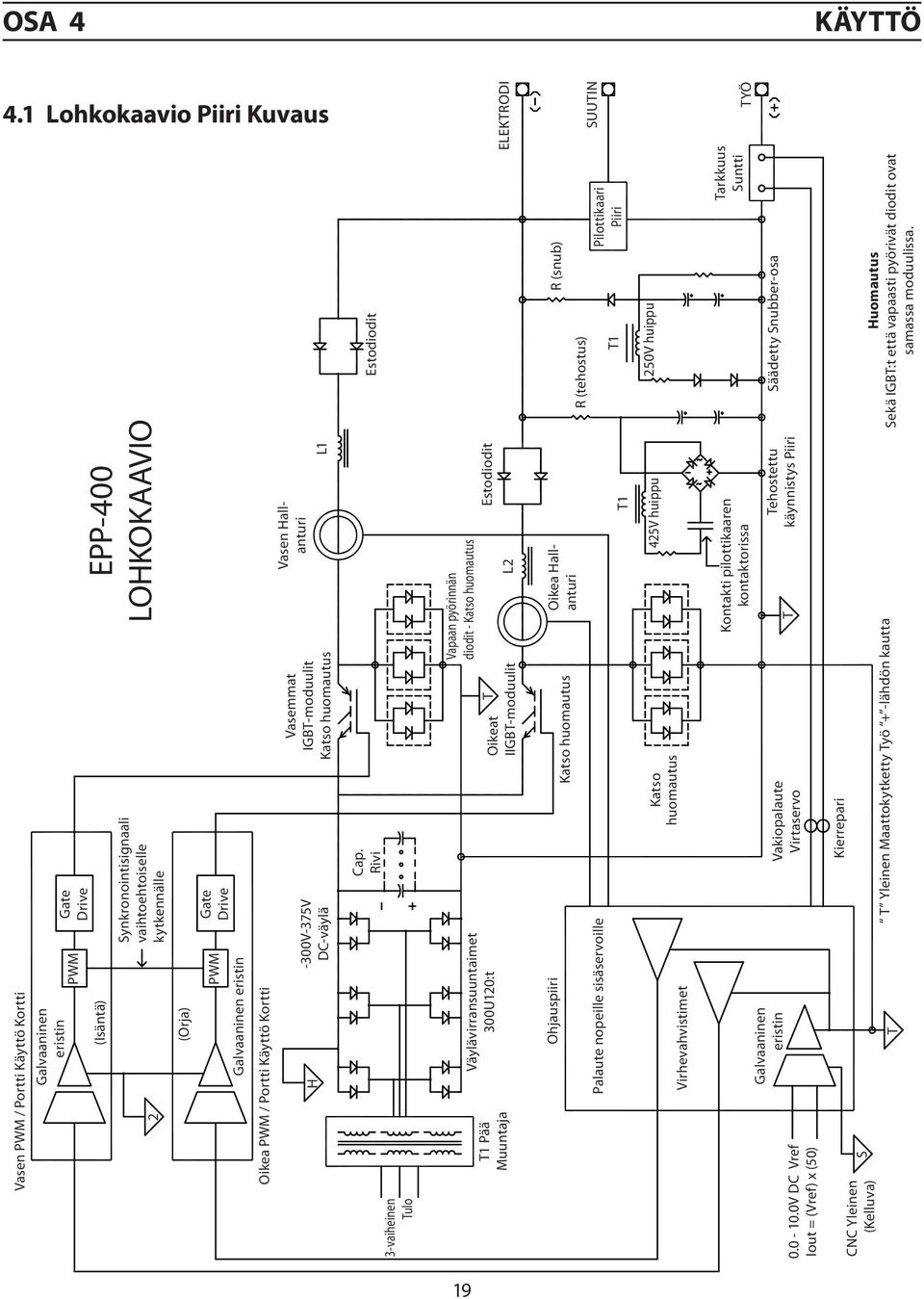 Gate Drive EPP-400 LOHKOKAAVIO Oikea PWM / Portti Käyttö Kortti H -300V-375V DC-väylä Vasemmat IGBT-moduulit Katso huomautus Vasen Hallanturi L1 3-vaiheinen Tulo Cap.