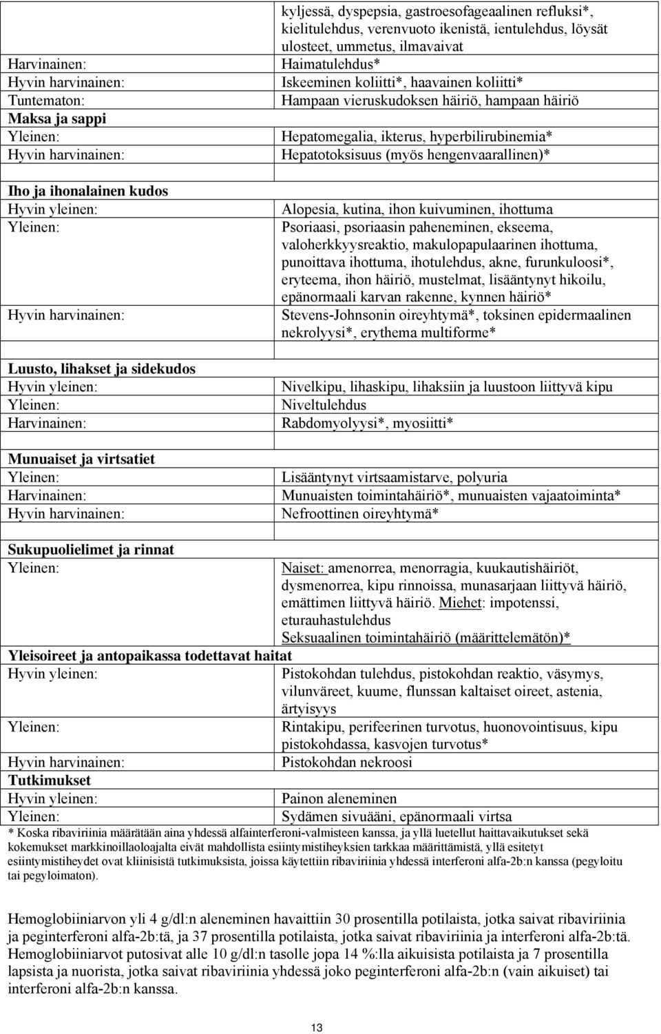 koliitti*, haavainen koliitti* Hampaan vieruskudoksen häiriö, hampaan häiriö Hepatomegalia, ikterus, hyperbilirubinemia* Hepatotoksisuus (myös hengenvaarallinen)* Alopesia, kutina, ihon kuivuminen,