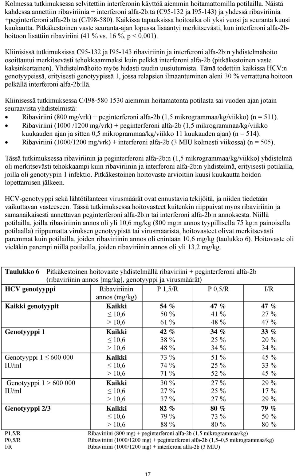 Kaikissa tapauksissa hoitoaika oli yksi vuosi ja seuranta kuusi kuukautta.