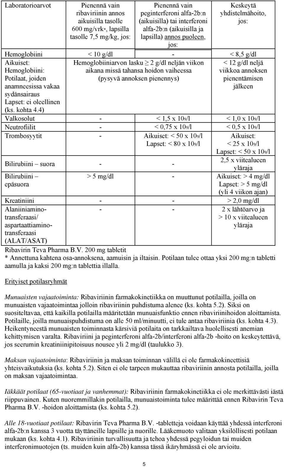 g/dl neljän viikon aikana missä tahansa hoidon vaiheessa (pysyvä annoksen pienennys) < 12 g/dl neljä viikkoa annoksen pienentämisen jälkeen sydänsairaus Lapset: ei oleellinen (ks. kohta 4.