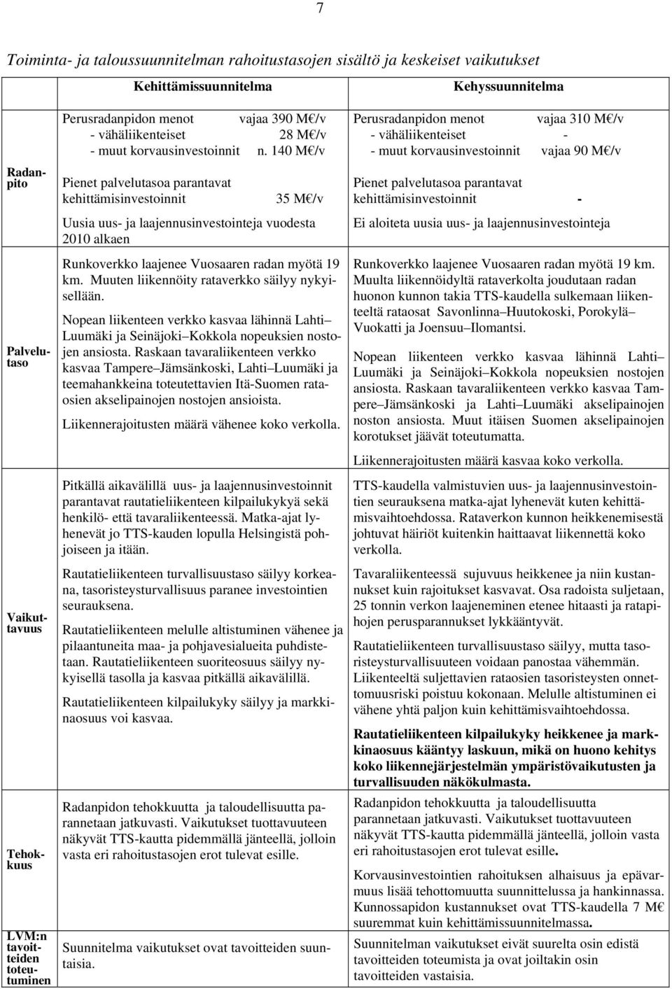 140 M /v Pienet palvelutasoa parantavat kehittämisinvestoinnit 35 M /v Uusia uus- ja laajennusinvestointeja vuodesta 2010 alkaen Runkoverkko laajenee Vuosaaren radan myötä 19 km.