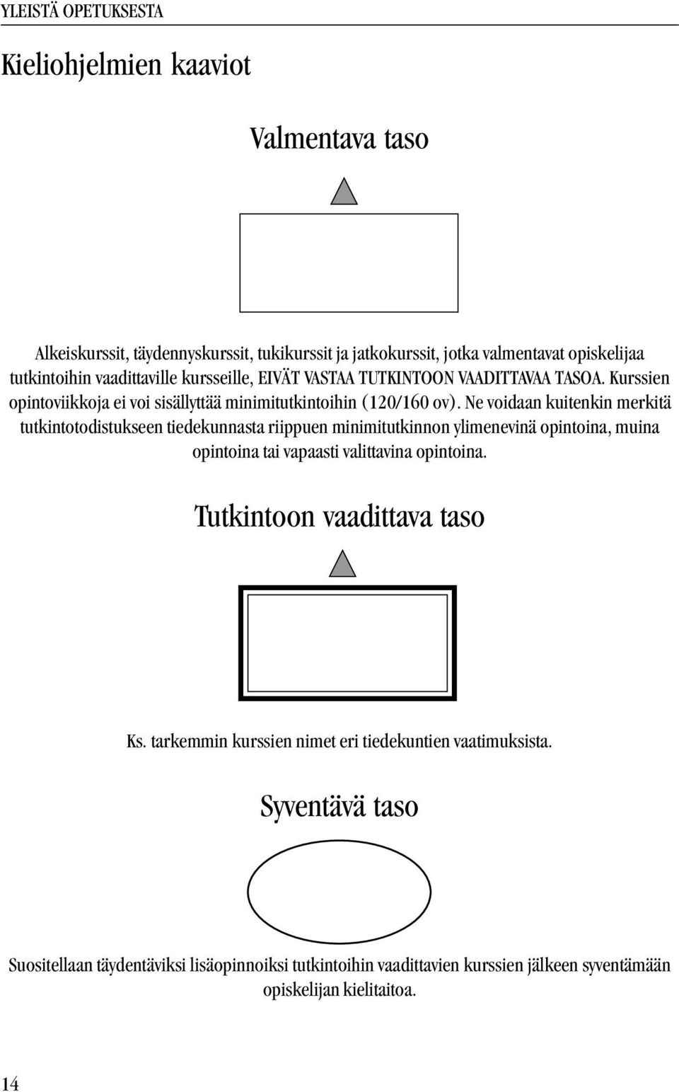 Ne voidaan kuitenkin merkitä tutkintotodistukseen tiedekunnasta riippuen minimitutkinnon ylimenevinä opintoina, muina opintoina tai vapaasti valittavina opintoina.