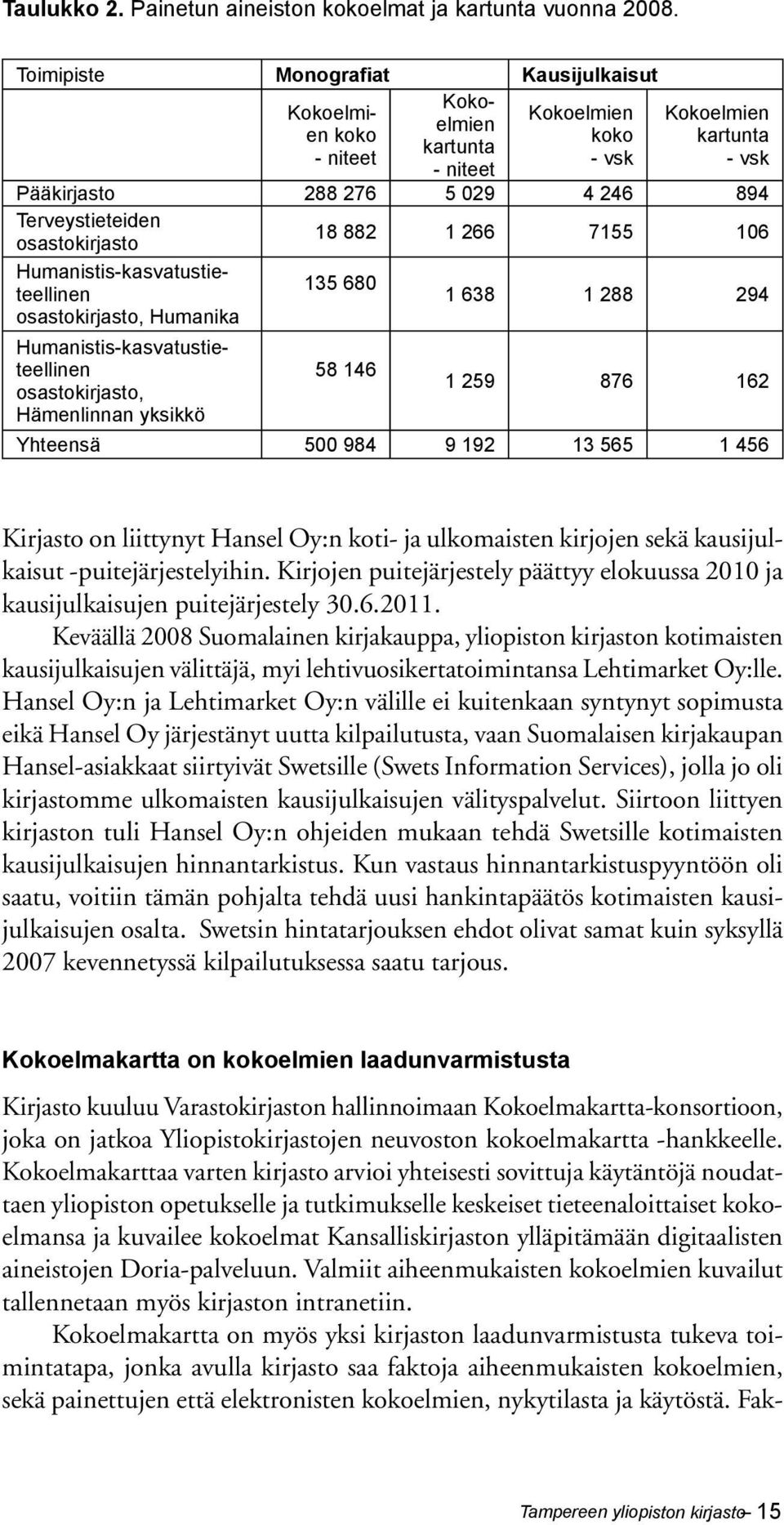 osastokirjasto 18 882 1 266 7155 106 Humanistis-kasvatustieteellinen 1 638 1 288 294 135 680 osastokirjasto, Humanika Humanistis-kasvatustieteellinen 58 146 osastokirjasto, 1 259 876 162 Hämenlinnan