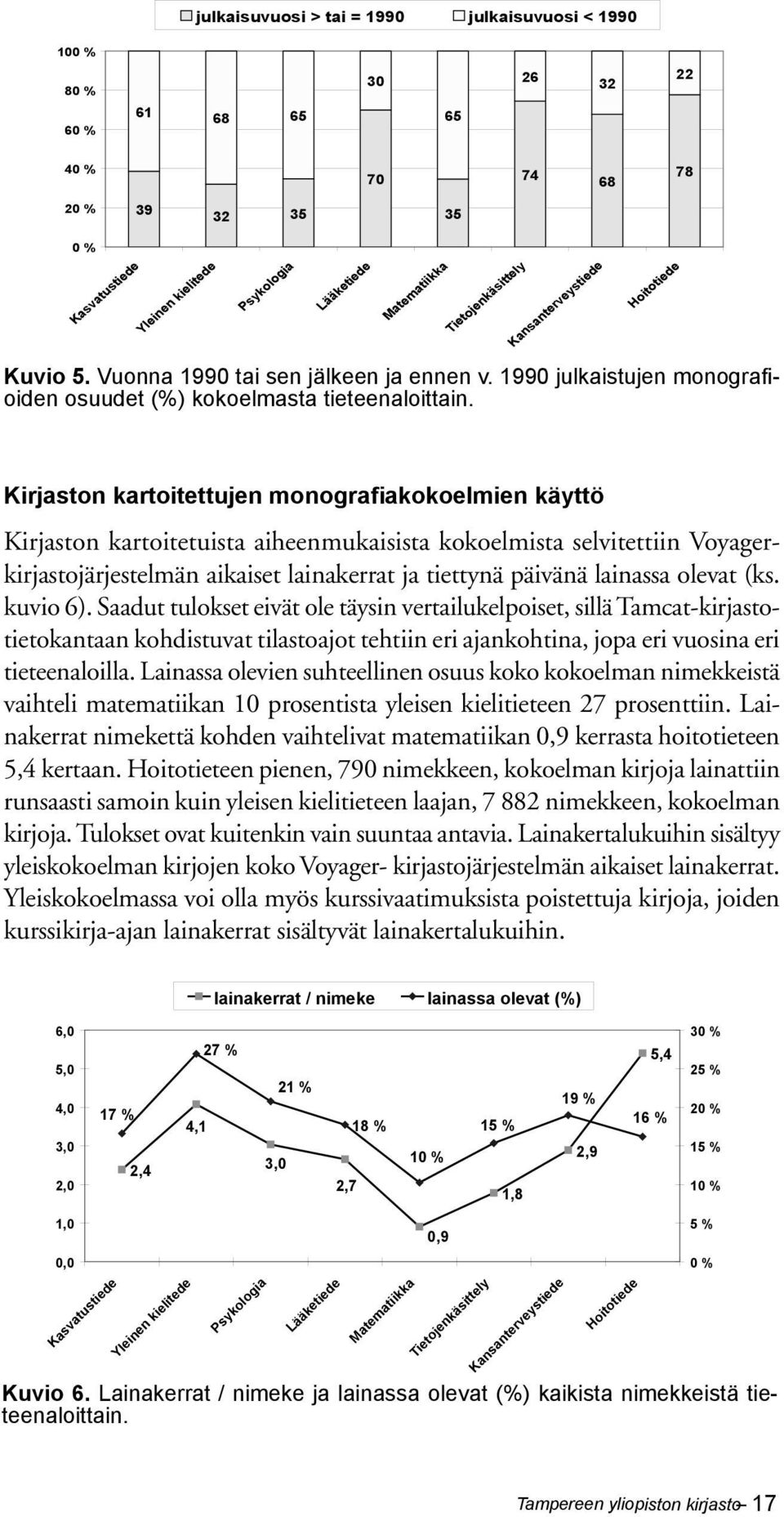 Kirjaston kartoitettujen monografiakokoelmien käyttö Kirjaston kartoitetuista aiheenmukaisista kokoelmista selvitettiin Voyagerkirjastojärjestelmän aikaiset lainakerrat ja tiettynä päivänä lainassa