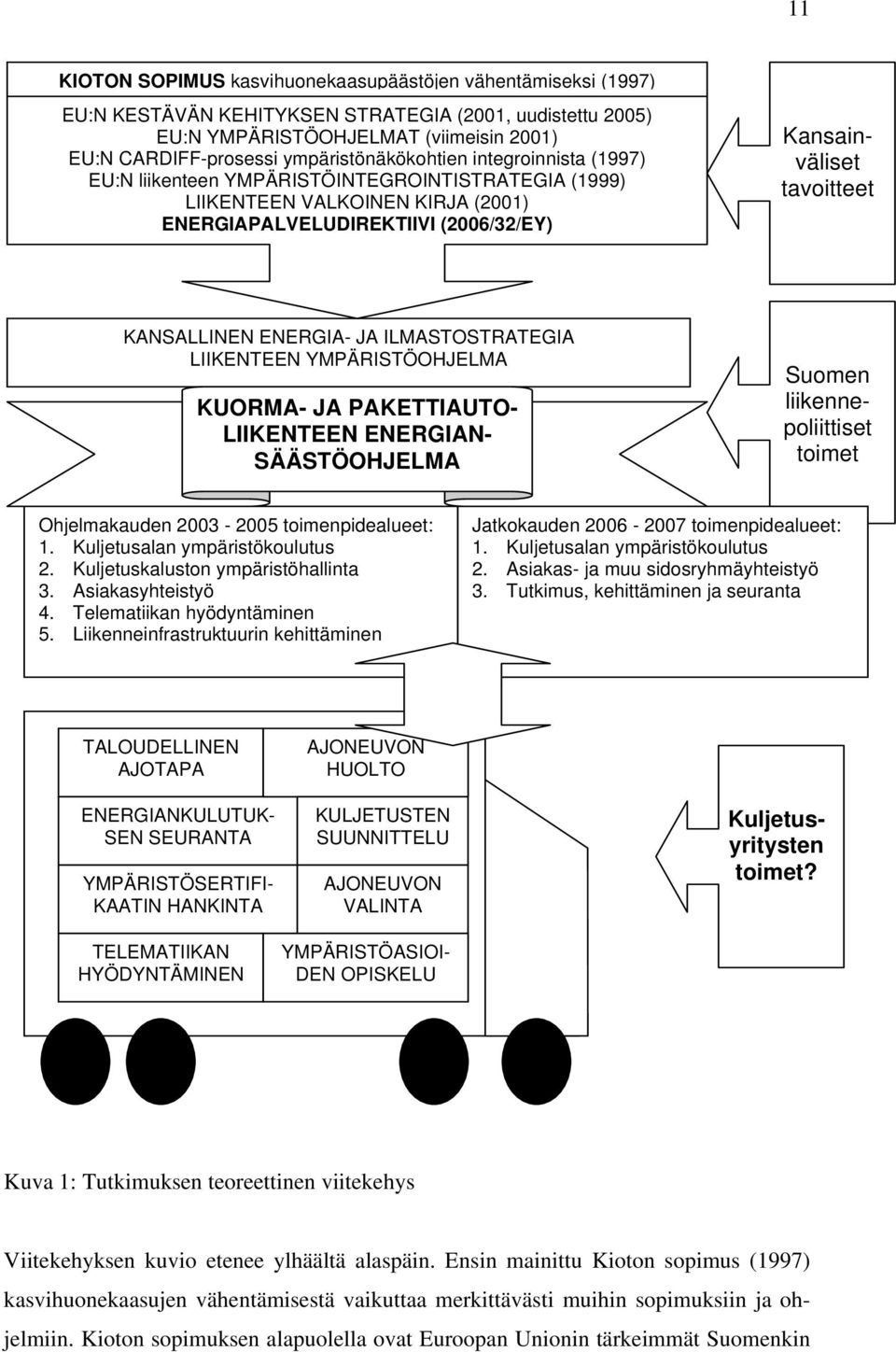 KANSALLINEN ENERGIA- JA ILMASTOSTRATEGIA LIIKENTEEN YMPÄRISTÖOHJELMA KUORMA- JA PAKETTIAUTO- LIIKENTEEN ENERGIAN- SÄÄSTÖOHJELMA Suomen liikennepoliittiset toimet Ohjelmakauden 2003-2005
