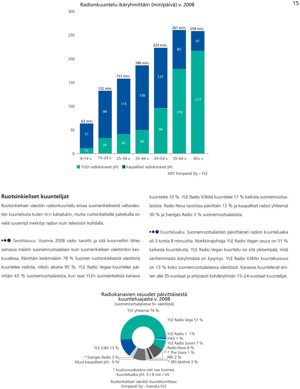 KRT: Finnpanel Oy YLE Ruotsinkieliset kuuntelijat Ruotsinkielisen väestön radionkuuntelu eroaa suomenkielisestä valtaväes tön kuuntelusta kuten tv:n katselukin, mutta ruotsinkielisillä palveluilla on