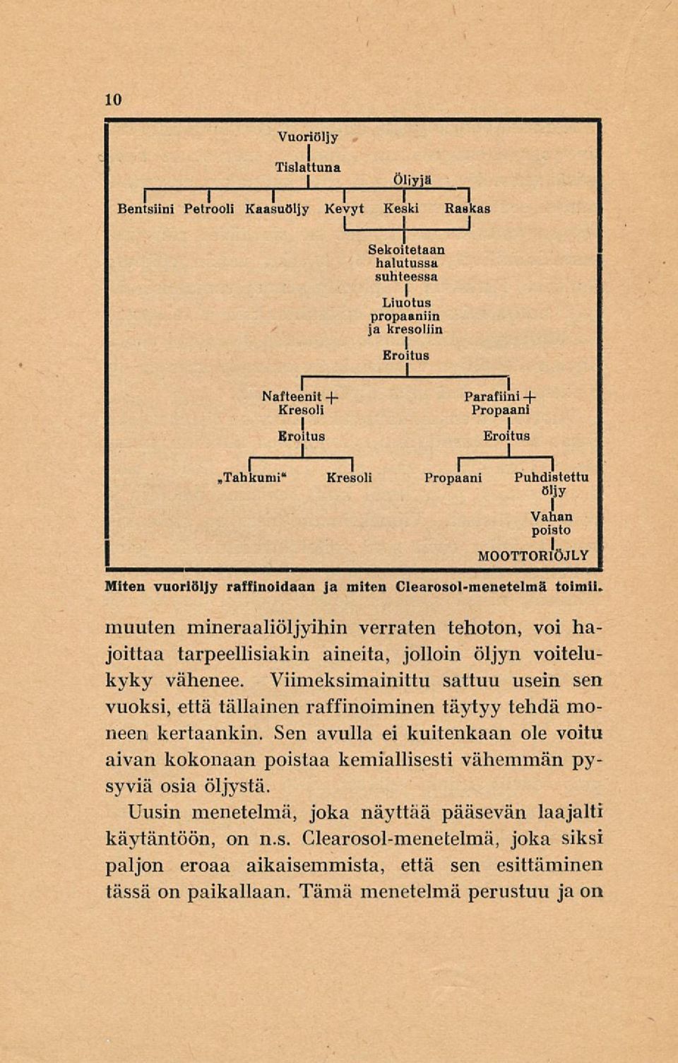 verraten tehoton, voi hajoittaa tarpeellisiakin aineita, jolloin öljyn voitelukyky vähenee. Viimeksimainittu sattuu usein sen vuoksi, että tällainen raffinoiminen täytyy tehdä moneen kertaankin.