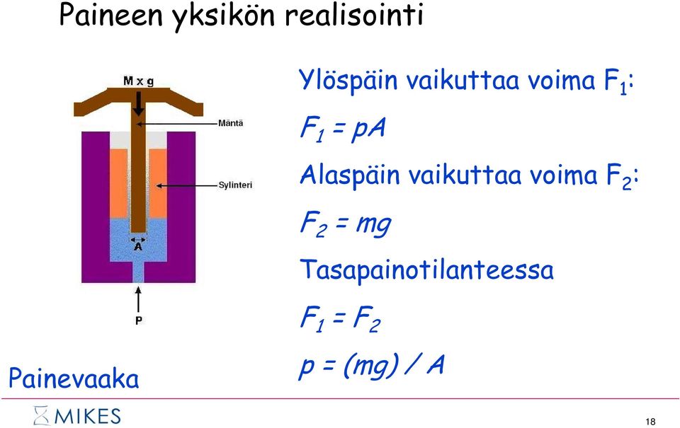 vaikuttaa voima F 2 : F 2 = mg