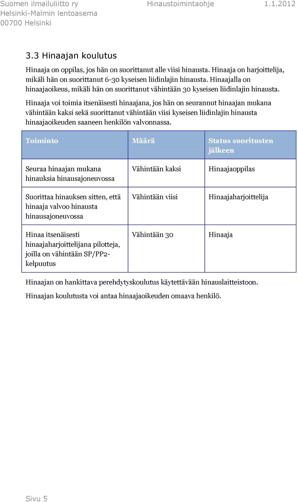 Hinaaja voi toimia itsenäisesti hinaajana, jos hän on seurannut hinaajan mukana vähintään kaksi sekä suorittanut vähintään viisi kyseisen liidinlajin hinausta hinaajaoikeuden saaneen henkilön