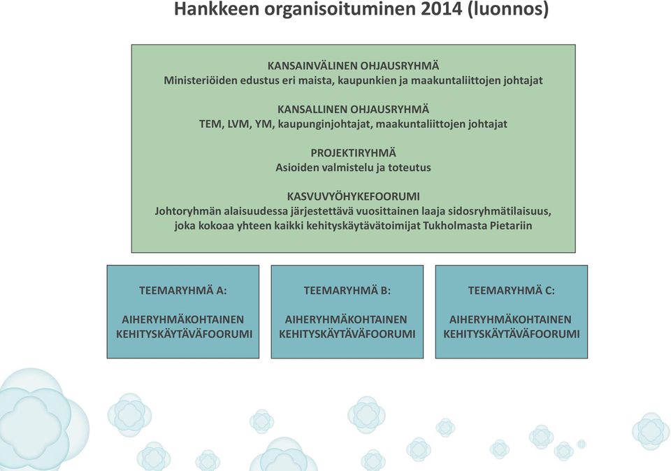 Johtoryhmän alaisuudessa järjestettävä vuosittainen laaja sidosryhmätilaisuus, joka kokoaa yhteen kaikki kehityskäytävätoimijat Tukholmasta Pietariin