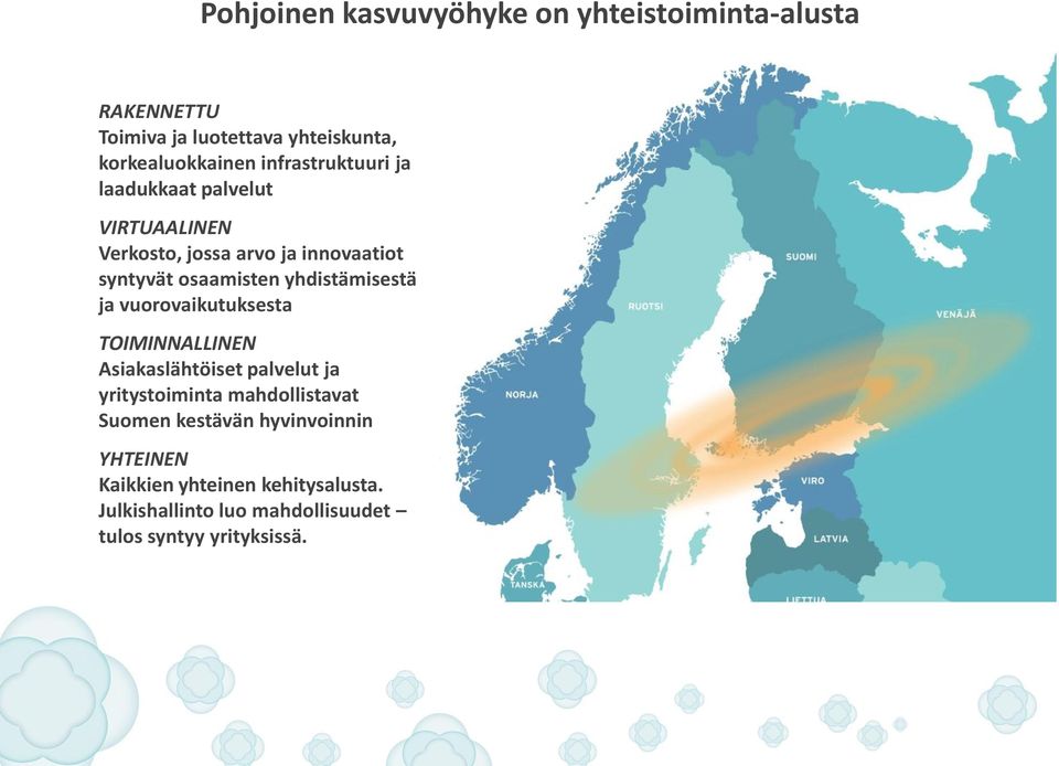 yhdistämisestä ja vuorovaikutuksesta TOIMINNALLINEN Asiakaslähtöiset palvelut ja yritystoiminta mahdollistavat