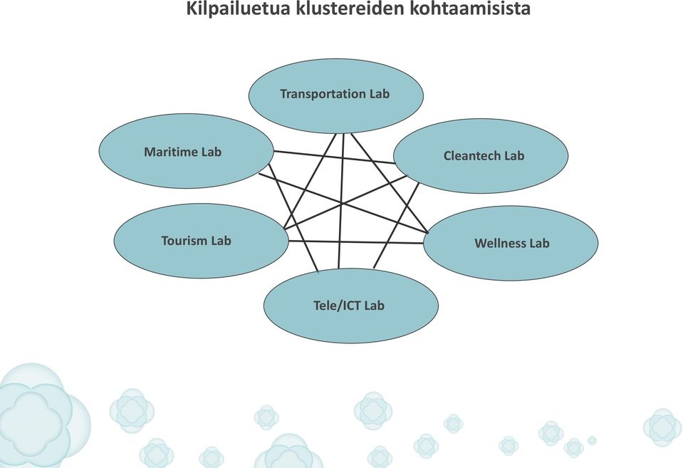 Lab Maritime Lab Cleantech Lab