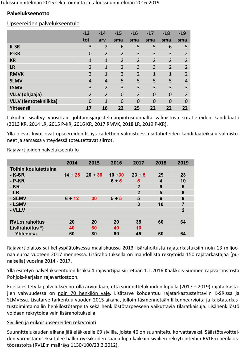 sisältyy vuosittain johtamisjärjestelmäopintosuunnalta valmistuva sotatieteiden kandidaatti ( KR, LR, P-KR, KR, RMVK, LR, P-KR).