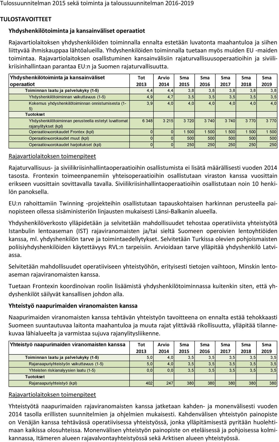 Rajavartiolaitoksen osallistuminen kansainvälisiin rajaturvallisuusoperaatioihin ja siviilikriisinhallintaan parantaa EU:n ja Suomen rajaturvallisuutta.