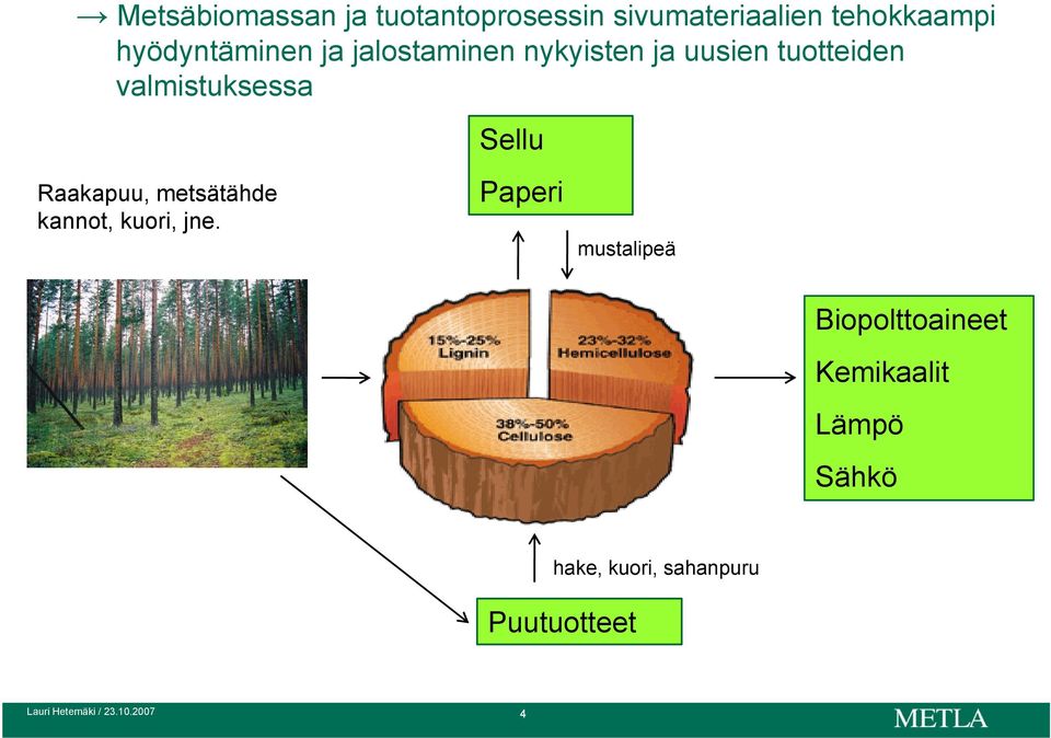 Sellu Raakapuu, metsätähde kannot, kuori, jne.