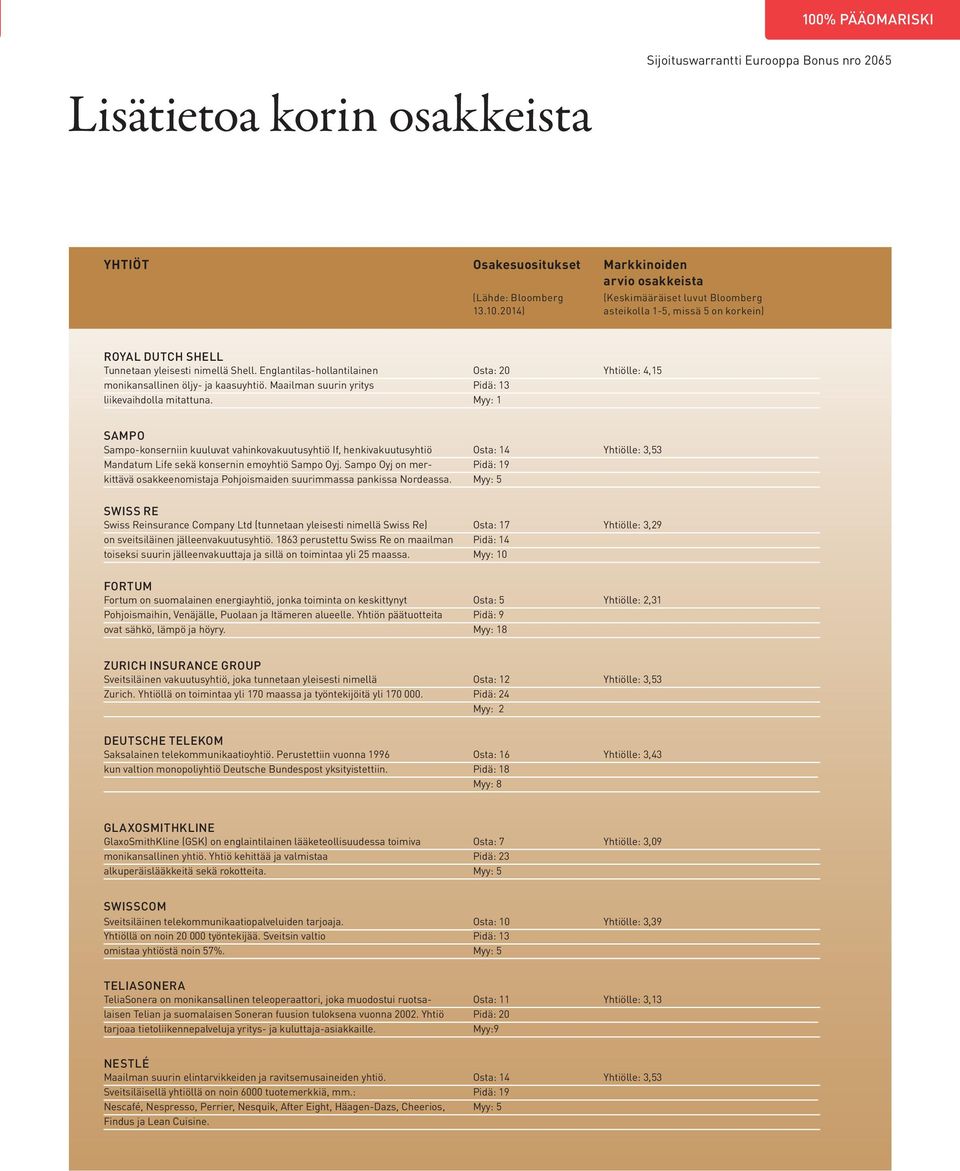 Myy: 1 SAMPO Sampo-konserniin kuuluvat vahinkovakuutusyhtiö If, henkivakuutusyhtiö Osta: 14 Yhtiölle: 3,53 Mandatum Life sekä konsernin emoyhtiö Sampo Oyj.