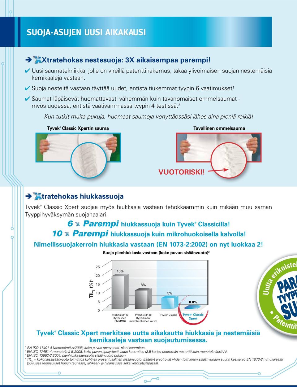 testissä.² Kun tutkit muita pukuja, huomaat saumoja venyttäessäsi lähes aina pieniä reikiä! Classic Xpertin sauma Tavallinen ommelsauma VUOTORISKI!