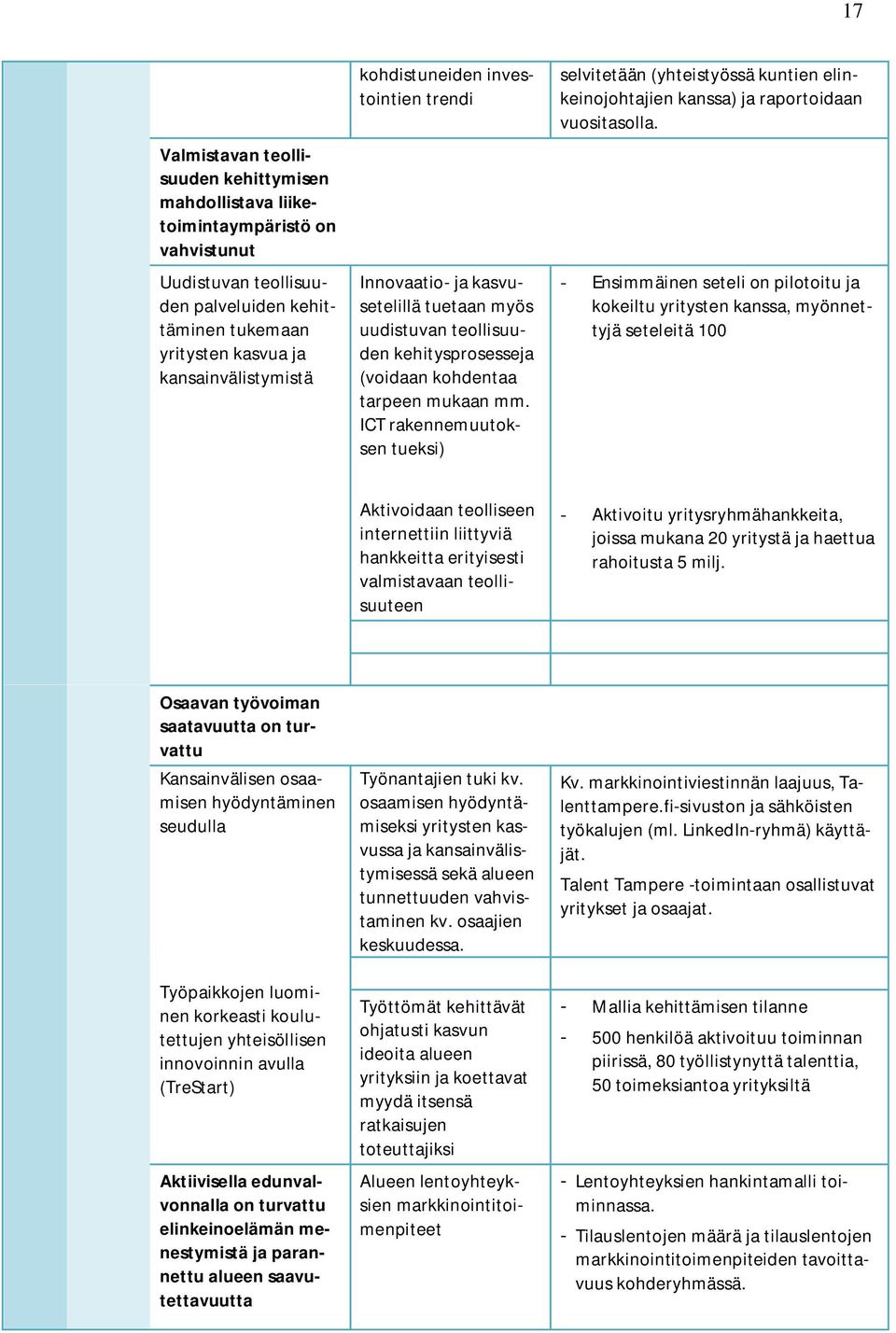 ICT rakennemuutoksen tueksi) selvitetään (yhteistyössä kuntien elinkeinojohtajien kanssa) ja raportoidaan vuositasolla.