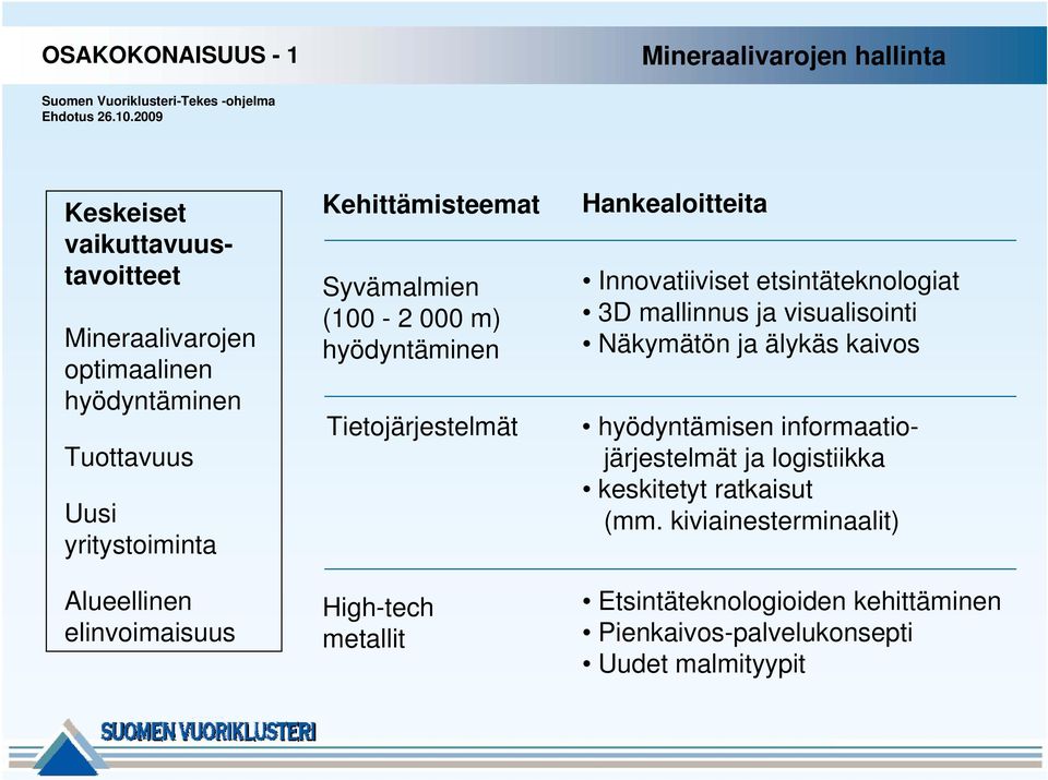 Kehittämisteemat Syvämalmien (100-2 000 m) hyödyntäminen Tietojärjestelmät High-tech metallit Hankealoitteita Innovatiiviset etsintäteknologiat 3D