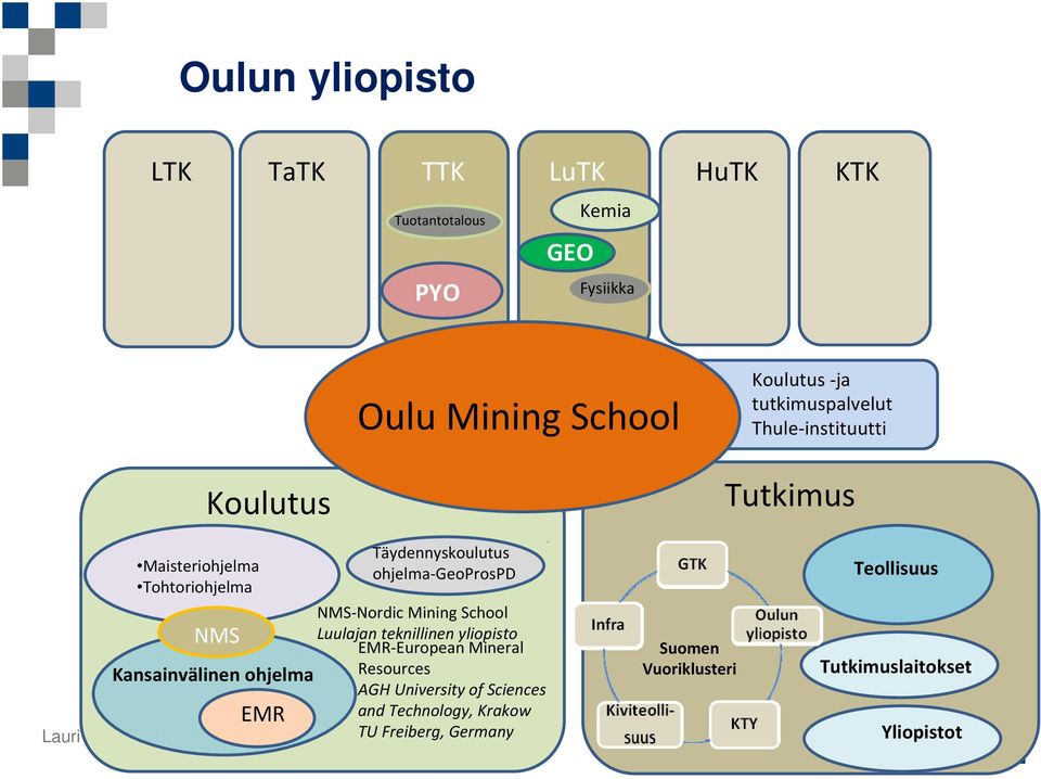 11.2008 EMR Täydennyskoulutus ohjelma GeoProsPD NMS Nordic Mining School Luulajan teknillinen yliopisto EMR European Mineral
