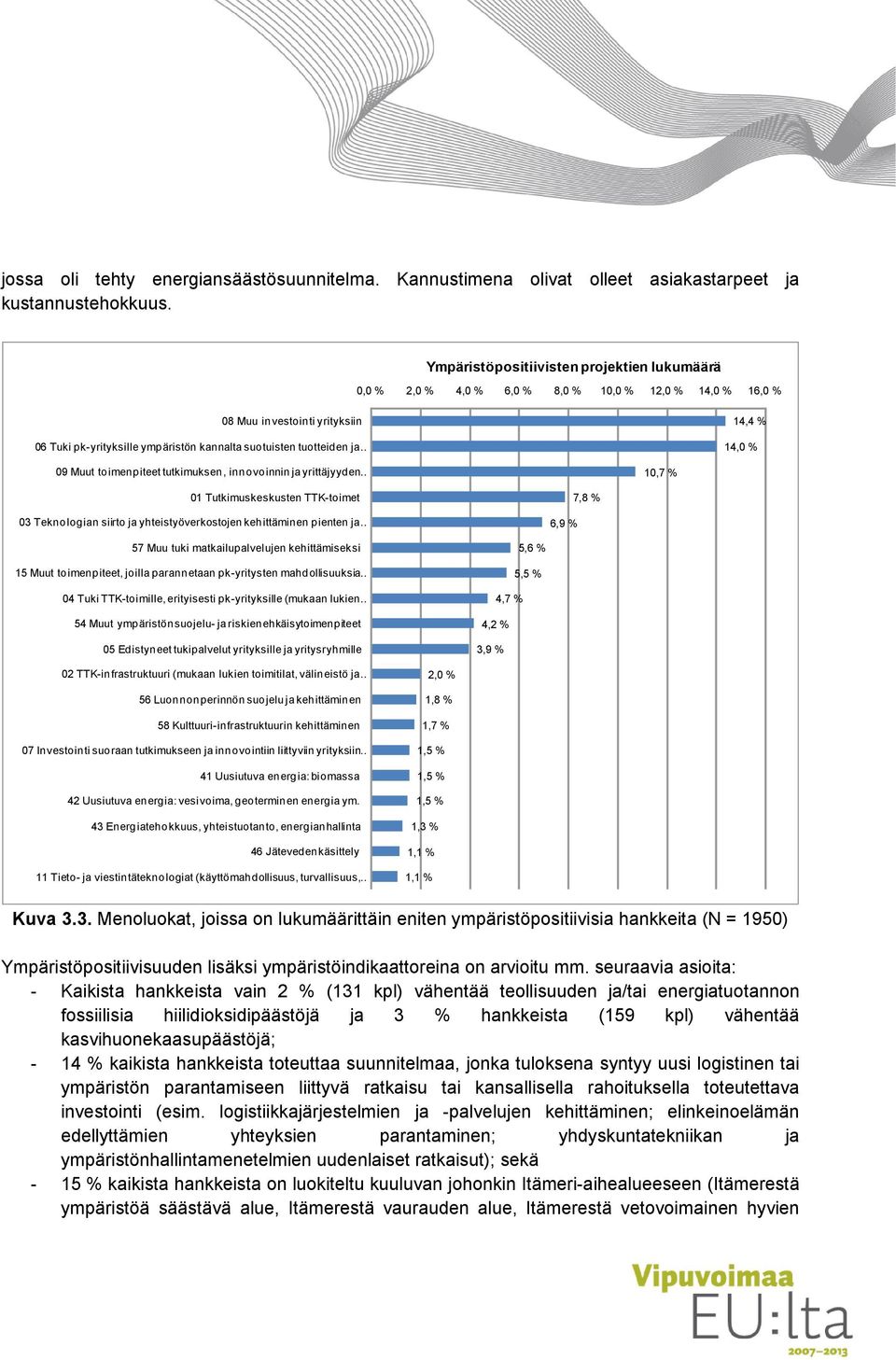 14,4 % 14,0 % 09 Muut toimenpiteet tutkimuksen, innovoinnin ja yrittäjyyden 10,7 % 01 Tutkimuskeskusten TTK-toimet 03 Teknologian siirto ja yhteistyöverkostojen kehittäminen pienten ja 6,9 % 7,8 % 57